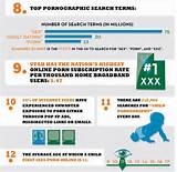 Facts About Internet Porn (5 pics)